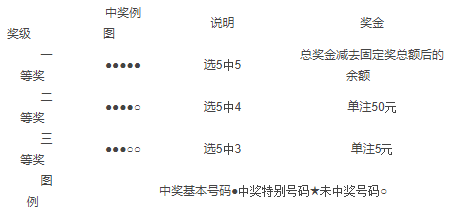 详细阅读:河南22选五最新开奖结果(河南22选五最新开奖结果是) 河南22选五最新开奖结果(河南22选五最新开奖结果是)